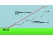 MLIT Introduces New Aircraft Descent Method for “Eco-Friendly Airports