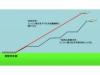 MLIT Introduces New Aircraft Descent Method for “Eco-Friendly Airports