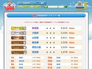 秋田の住みます芸人・桂三若さんのネット放送、視聴者数ランキング1位に