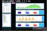アビックスがデジタルサイネージの視認者分析サービスを提供開始