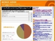 星野ジャパンの敗因は？－TOKYO FMがリスナーアンケート