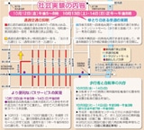 京都市内でトランジットモール実験－四条河原町～四条烏丸間