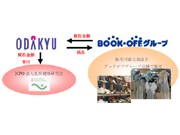 小田急百貨店とブックオフが「下取り」キャンペーン－ピンクリボン活動へ寄付
