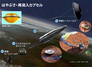 JAXA、「はやぶさ」カプセルを全国初公開－相模原市立博物館