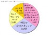 相模原のIT企業が「mixiアプリ」リリース－日記機能を拡張