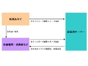 シヤチハタ、ナノレベル技術で個体認証システム開発－偽造リスクを回避