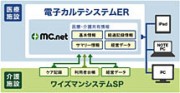 電子カルテに介護サービス事業者との連携機能－ワイズマン、来春販売へ