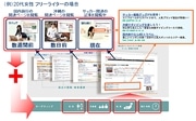 ヤフー、今秋より新広告サービス「インタレストマッチ」を提供