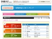 就職希望企業人気ランキング発表－資生堂が2年連続総合1位に