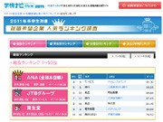 学情、就職希望企業人気ランキング発表－ANAが初の1位に