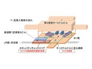 Automated Security at Narita Airport in