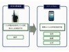 ANA Haneda Ground Staff Get Smartphones to Replace Radios and Coordinate Duties More Efficiently