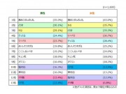「この言葉を目にするとイライラする」ランキング