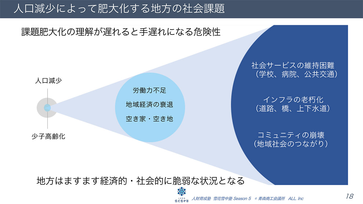 肥大化する社会課題