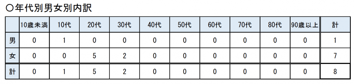 板橋 区 コロナ 数