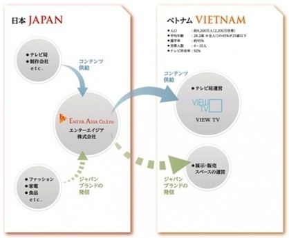ベトナム初の日系テレビチャンネル「View TV」、4月から放送開始へ(c)エンターエイジア