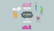 ハロー! RENOVATIONのサービスモデル図
