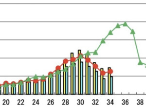 11/4〜10 第45週 報告定点144、罹患数133、定点当り0.92（横浜市）【#新型コロナウイルス まとめ】横浜市・神奈川県・国からの最新情報　更新日時：11月19日21時10分更新