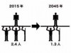 お年寄り1人を現役世代1.3人で支える未来 町田・相模原の人口推計で
