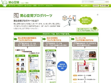 「関心空間」ブログパーツ配布ページ