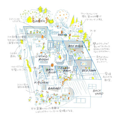 アラタ・クールハンドさんの著書「FLAT HOUSE LIFE」に収められた平屋のイラスト