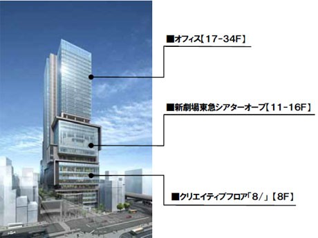 「東急シアターオーブ」のほか、商業施設やオフィスフロアなどで構成する