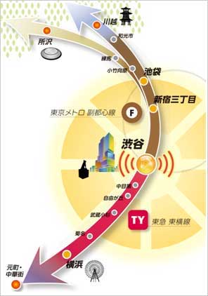 東横線と副都心線の相互直通運転のイメージ