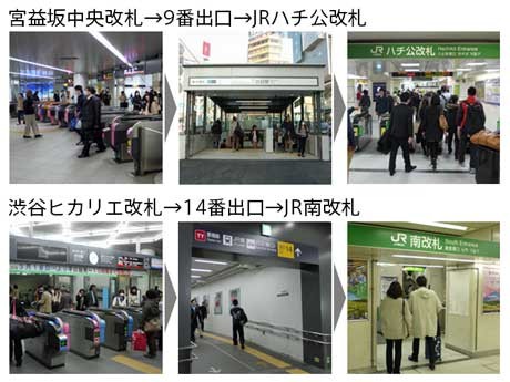 新渋谷駅からJR線への主な乗換ルート
