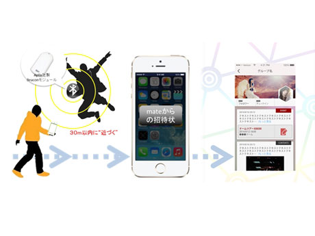 コミュニティーアプリ「mate」の仕組み