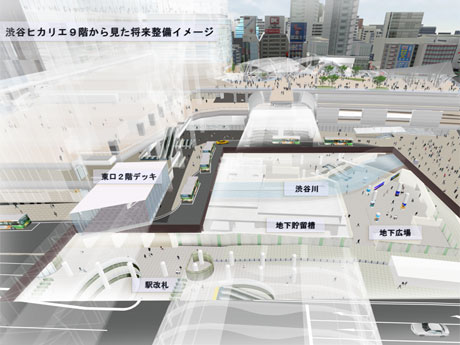 渋谷ヒカリエ9階から見た渋谷駅東口の将来整備イメージ