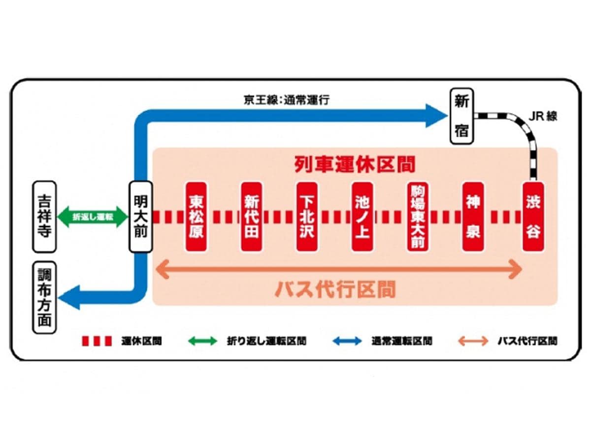 当日の電車・バスの運行予定計画