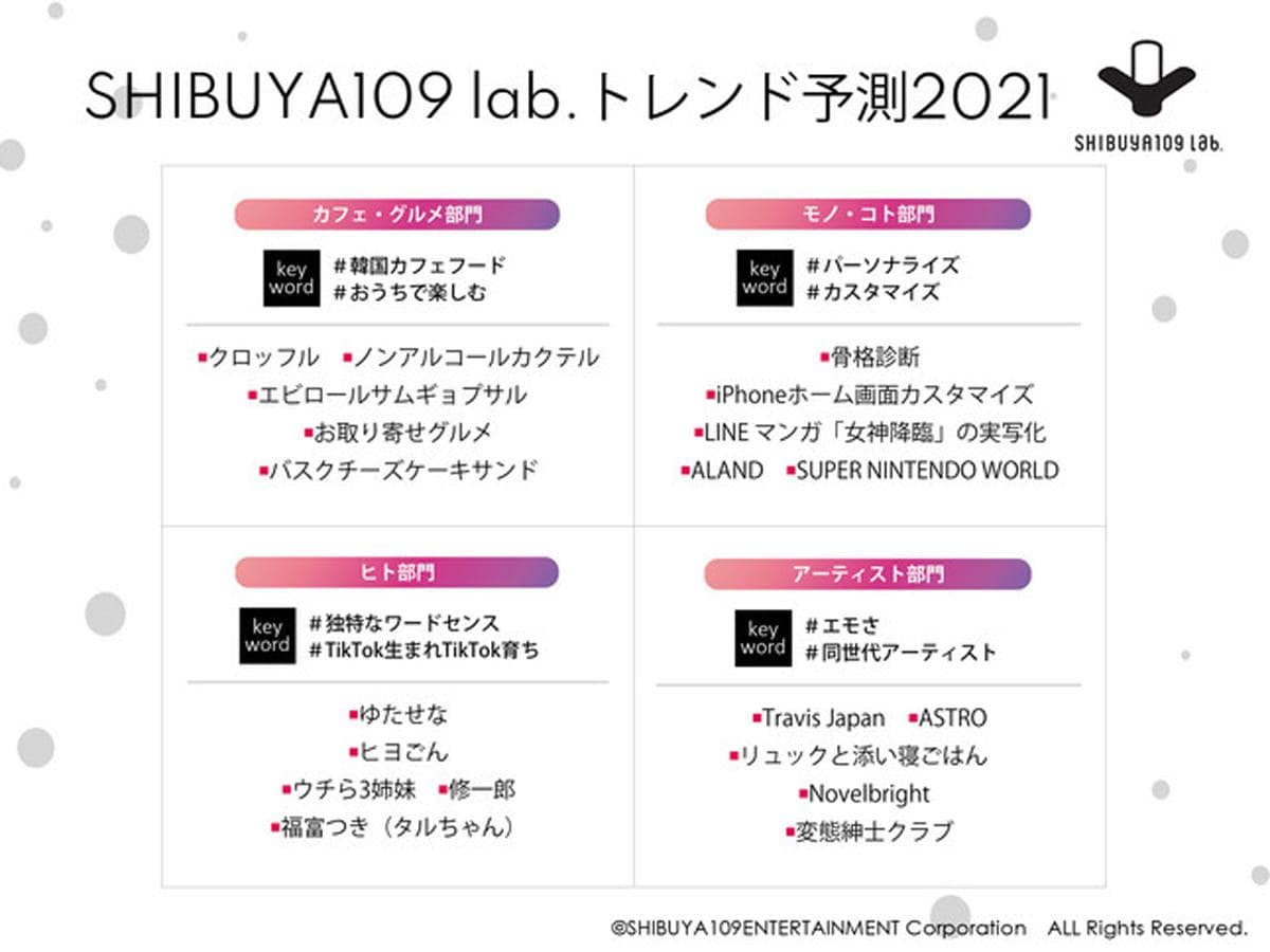 4部門で発表された2021年のトレンド予測