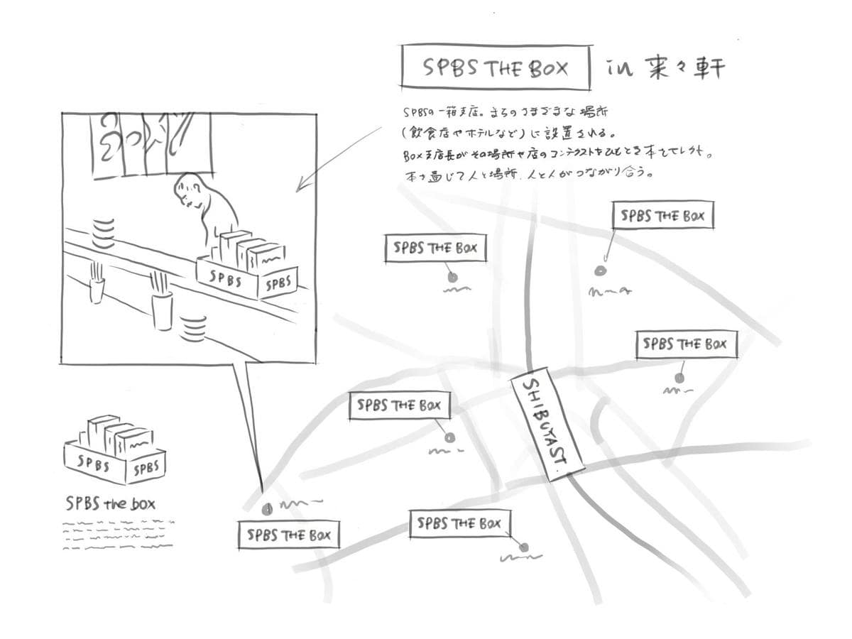「SPBS THE BOX」プロジェクトのイメージスケッチ